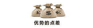 福汇点差是多少
