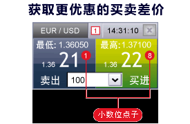 FXCM福汇官方网站点差